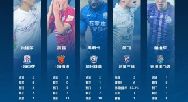 中超第25轮积分榜：蓉城海港领跑，国安意外失势，泰山紧追前四