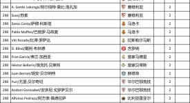 皇马六后卫防线力挽狂澜，惊险逆转皇家社会联赛对决